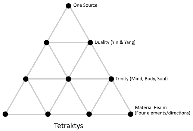 Tetrakyts meaning