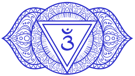 Third eye chakra