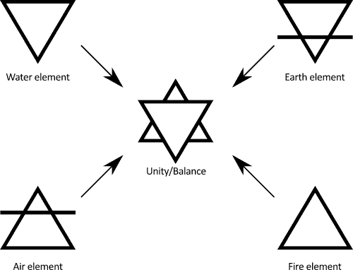 39 Spiritual Triangle Symbols to Help You in Your Spiritual Journey