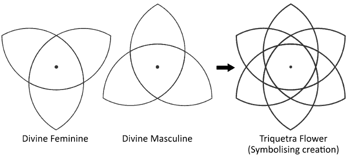 Triquetra - Divine masculine and feminine-2