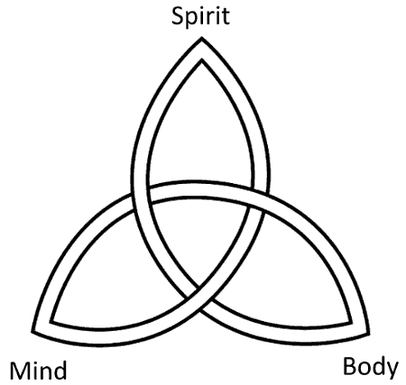 Triquetra - Mind, Body, Spirit