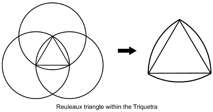 Triquetra Reuleaux triangle
