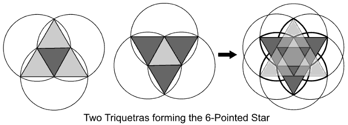 Six-pointed star within the Triquetra 