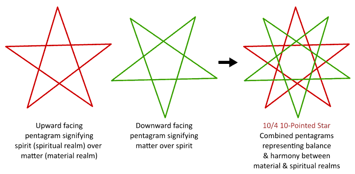 Two overlapped pentagrams
