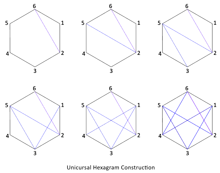 Unicursal hexagram construction