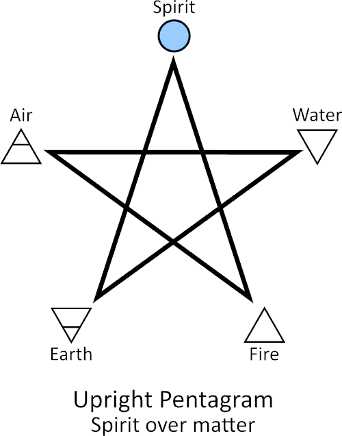 Upright pentagram