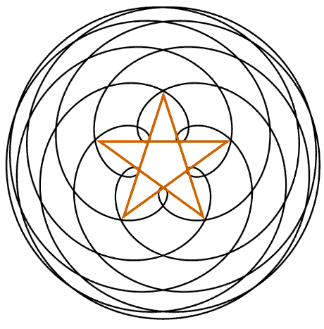 Venus orbital path and the pentagram