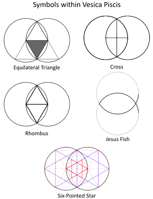 Vesica Piscis sacred geometry symbols