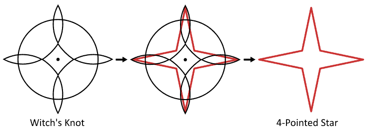 Witch's knot - 4-pointed star