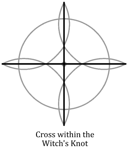 Witch's knot and the cross symbol