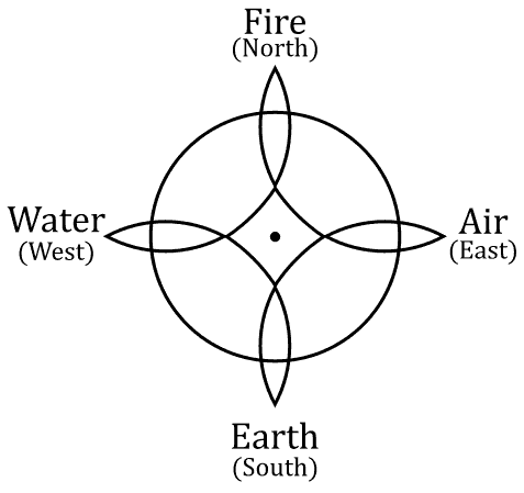 Witch's knot - four elements