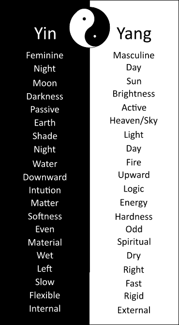 Yin Yang attributes