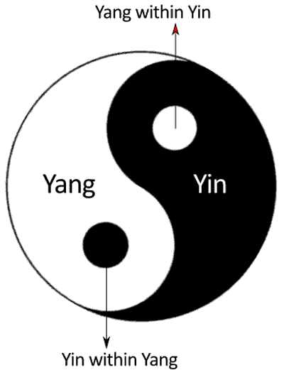 Yin Yang balance