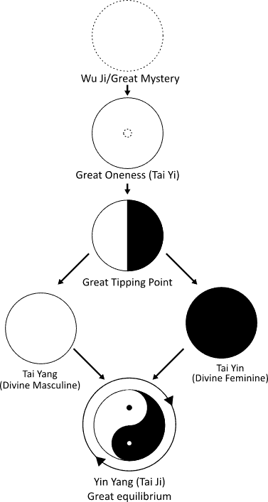 Yin Yang - Great stability & balance
