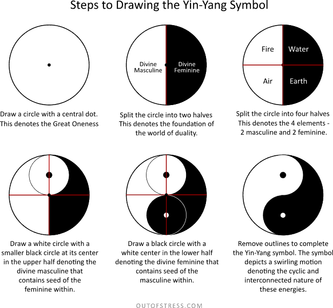 how to draw Yin Yang symbol